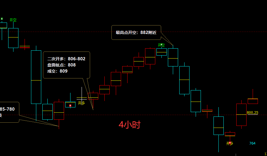 螺/矿:精准VIP策略(超短多单)利润突破140/55