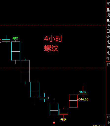 螺/矿:精准VIP策略(超短多单)利润突破140/55