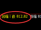 铁矿石:精准实现规则化冲高回落之势