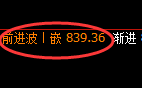 铁矿石:精准实现规则化冲高回落之势