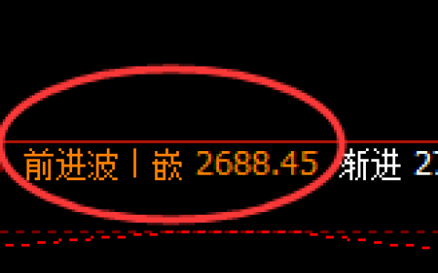 焦煤：冲高回落也是基于价格规则的一种波动
