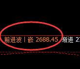 焦煤:冲高回落也是基于价格规则的一种波动