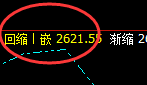 焦煤:冲高回落也是基于价格规则的一种波动