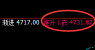 螺纹:精准实现宽幅运行,且成功进入冲高回落