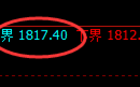 玻璃：精准修正式洗盘结构，非常完美的规则化波动