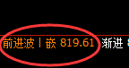 铁矿石:精准低位回补,并完美进入向上修正