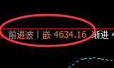 螺纹:精准回撤,完美实现4小时结构向上修正