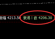 沥青:精准规则化宽幅波动,此乃4小时洗盘结构