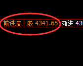 沥青:精准规则化宽幅波动,此乃4小时洗盘结构