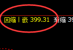 沪金:单边极端精准冲高回落,这是阴中汇阳式的洗盘