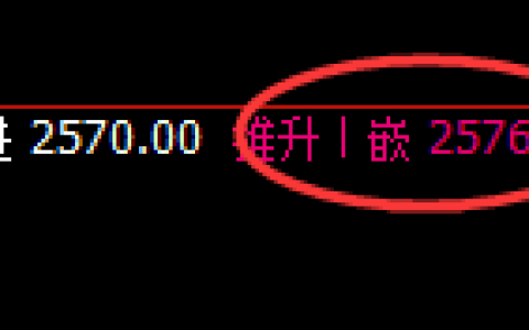 焦煤：价格修正高点精准触及并大幅冲高回落