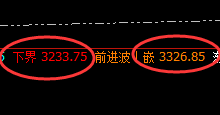 焦炭:绝对的强势振荡,振荡必须服从价格的区间规则