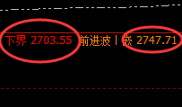 甲醇:理性回归,精准按照价格规则实现区间振荡