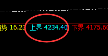 燃油:涨超4%,价格低点于4小时结构实现精准拉升