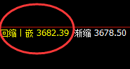菜粕:涨超3%,4小时结构低点精准拉升