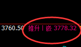 菜粕:涨超3%,4小时结构低点精准拉升