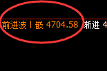 螺纹:精准回补,快速拉升并完美实现冲高回落