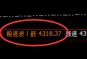 沥青：4小时结构实现精准单边下行