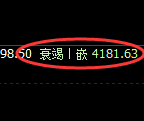 沥青：4小时结构实现精准单边下行