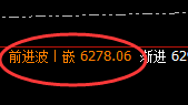 液化气：单边精准规则化强势回撤