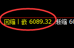 液化气：单边精准规则化强势回撤