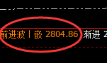 甲醇：精准强势振荡，价格区间规则化完美运行