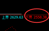 焦煤:超涨3%,极速强势修正,精准完美运行