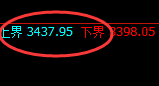 焦炭：精准小区间，规则化无损应对大利润