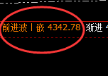 沥青:精准无误的规则化波动,尽情跟踪