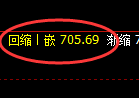 原油:涨超3%,价格结构精准规则化全面强势拉升