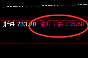 原油:涨超3%,价格结构精准规则化全面强势拉升