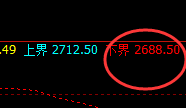 焦煤：精准区间振荡，有规则的交易无风险