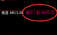 PTA:高位精准回撤,但回撤结构依然完好