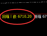 PTA:高位精准回撤,但回撤结构依然完好