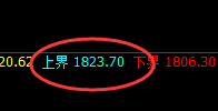 玻璃:日线结构精准快速实施单边强势回撤