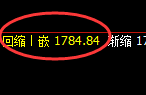 玻璃:日线结构精准快速实施单边强势回撤