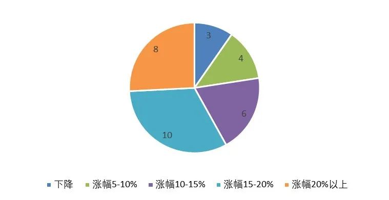 电价改革对钢铁行业影响分析及政策建议