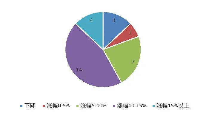 电价改革对钢铁行业影响分析及政策建议