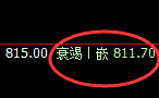 铁矿石:实现精准规则化单边回撤,非常完美