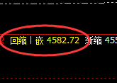 螺纹:规则化精准单边下行,近80点的单日回撤利润