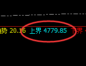 热卷:精准强势宽幅波动,无损应对就是宽幅结构的克星