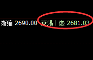 甲醇:跌超近3%,每一个波动都要服从价格规则