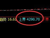 燃油:跌超3%,日线结构精准回撤并快速进入修正结构