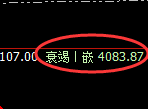 燃油:跌超3%,日线结构精准回撤并快速进入修正结构
