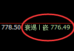 铁矿石:止跌回升,价格精准实施规则化快速拉升