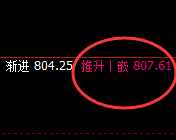 铁矿石:止跌回升,价格精准实施规则化快速拉升