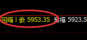 液化气:宽幅精准振荡,以回补修正的极端洗盘反复运行