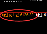 液化气:宽幅精准振荡,以回补修正的极端洗盘反复运行
