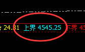 螺纹:结构性回补低点精准触及并强势拉升
