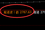 甲醇:单边精准强势拉升,这是价格规则的魅力